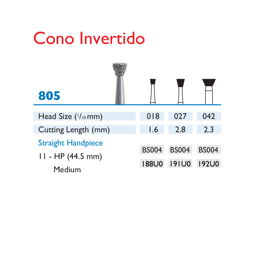 Fresas Dentales Cono Invertido
